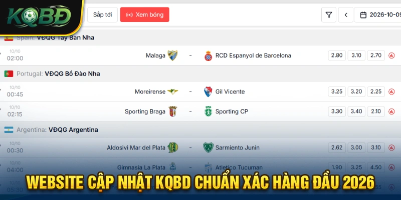 KQBD varios.io - Kết Quả Bóng Đá & Tỷ Số Trực Tuyến Hôm Nay 13 Cập nhật thông tin KQBD chính xác tại website chính thức của chúng tôi